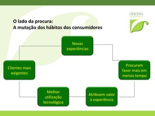 Empresa Sítio na Internet Marca Imagem Identificação de pessoas  que possam articular saber popular e saber científico, evocar memórias e vivências, descodificar vestígios... Desenvolvimento de parcerias  com associações de desenvolvimento local, universidades, câmaras, alojamento, restaurantes , … Criação de eventos  que permitam ao turista um conhecimento e fruição dos valores e saberes do mundo rural Captação e retenção de turistas Formação Identificação   de   recursos naturais e culturais  da região: História, Património e Cultura O Mar, o Rio e a Montanha Cores, Sabores e Tradições Marketing E-mail / Press release em jornais e revistas Entrevistas para rádios e televisão Criação de brochuras Participação em feiras e seminários Plano Estratégico Canais de distribuição Sítio na internet Operadores turísticos Portais de turismo 