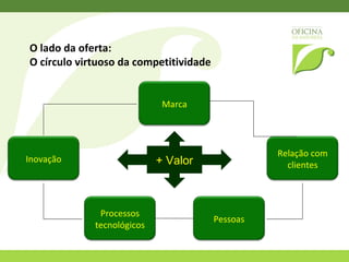 Um grupo coeso Multidisciplinar, com forte conhecimento da realidade local; Capaz de estimular a interpretação da paisagem através da conjugação de diferentes olhares, articulando saber popular e saber científico. Carlos Paulo Nuno Lucia Rosa Claudia Ricardo 