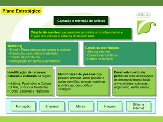 A importância da Animação Turística em territórios rurais 