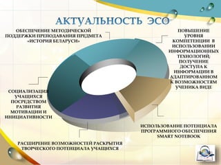 ПОВЫШЕНИЕ
УРОВНЯ
КОМПЕТЕНЦИИ В
ИСПОЛЬЗОВАНИИ
ИНФОРМАЦИОННЫХ
ТЕХНОЛОГИЙ;
ПОЛУЧЕНИЕ
ДОСТУПА К
ИНФОРМАЦИИ В
АДАПТИРОВАННОМ
К ВОЗМОЖНОСТЯМ
УЧЕНИКА ВИДЕ
СОЦИАЛИЗАЦИЯ
УЧАЩИХСЯ
ПОСРЕДСТВОМ
РАЗВИТИЯ
МОТИВАЦИИ И
ИНИЦИАТИВНОСТИ
ОБЕСПЕЧЕНИЕ МЕТОДИЧЕСКОЙ
ПОДДЕРЖКИ ПРЕПОДАВАНИЯ ПРЕДМЕТА
«ИСТОРИЯ БЕЛАРУСИ»
ИСПОЛЬЗОВАНИЕ ПОТЕНЦИАЛА
ПРОГРАММНОГО ОБЕСПЕЧЕНИЯ
SMART NOTEBOOK
РАСШИРЕНИЕ ВОЗМОЖНОСТЕЙ РАСКРЫТИЯ
ТВОРЧЕСКОГО ПОТЕНЦИАЛА УЧАЩИХСЯ
 