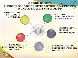 ПРАКТИКО-
ОРИЕНТИРОВАННАЯ
НАПРАВЛЕННОСТЬ
ДОСТУПНОСТЬ
ПОДАЧИ
ИНФОРМАЦИИ
ВИЗУАЛИЗАЦИЯ
ИЗУЧАЕМОГО
МАТЕРИАЛА
НАУЧНОСТЬ
ПРЕДЪЯВЛЯЕМОГО
МАТЕРИАЛА
ПОСЛЕДОВАТЕЛЬНОСТЬ
ИЗЛОЖЕНИЯ УЧЕБНОГО
МАТЕРИАЛА
 