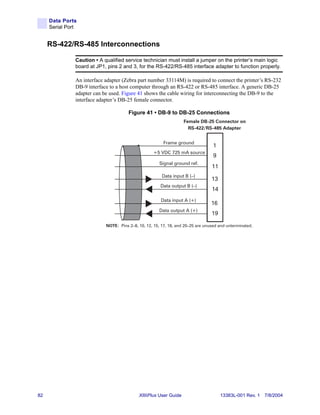 Data Ports
     Serial Port


     RS-422/RS-485 Interconnections

               Caution • A qualified service technician must install a jumper on the printer’s main logic
               board at JP1, pins 2 and 3, for the RS-422/RS-485 interface adapter to function properly.

               An interface adapter (Zebra part number 33114M) is required to connect the printer’s RS-232
               DB-9 interface to a host computer through an RS-422 or RS-485 interface. A generic DB-25
               adapter can be used. Figure 41 shows the cable wiring for interconnecting the DB-9 to the
               interface adapter’s DB-25 female connector.

                                       Figure 41 • DB-9 to DB-25 Connections
                                                                   Female DB-25 Connector on
                                                                     RS-422/RS-485 Adapter


                                                        Frame ground
                                                                                  1
                                                   +5 VDC 725 mA source
                                                                                  9
                                                      Signal ground ref.
                                                                                 11
                                                        Data input B (–)
                                                                                 13
                                                       Data output B (–)
                                                                                 14
                                                       Data input A (+)
                                                                                 16
                                                      Data output A (+)
                                                                                 19

                            NOTE: Pins 2–8, 10, 12, 15, 17, 18, and 20–25 are unused and unterminated.




82                                          XiIIIPlus User Guide                      13383L-001 Rev. 1 7/8/2004
 