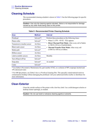 Routine Maintenance
     Cleaning Schedule


Cleaning Schedule
                 The recommended cleaning schedule is shown in Table 9. See the following pages for specific
                 procedures.

                 Caution • Use only the cleaning agents indicated. Zebra is not responsible for damage
                 caused by any other fluids being used on this printer.


                          Table 9 • Recommended Printer Cleaning Schedule

Area                              Method             Interval
Printhead                         Solvent*†          Perform these procedures at the following times:
Platen roller                     Solvent*           • When CLEAN HEAD NOW appears.
                                                     • Direct Thermal Print Mode: After every roll of labels
Transmissive (media) sensor       Air blow
                                                       or 500 ft (150 m) of fanfold labels.
Black mark sensor                 Air blow           • Thermal Transfer Print Mode: After every roll
Media path                        Solvent*             (1500 ft or 450 m) of ribbon.

Ribbon sensor                     Air blow
Label-available sensors           Air blow           Monthly
Tear-off/peel-off bar             Solvent*
Snap plate                        Solvent*           As needed
Cutter                            Solvent*
* Use Zebra’s Preventative Maintenance kit, part number 47362, or a solution of 90% isopropyl alcohol and
10% deionized water.
† For 600 dpi printers, use Zebra’s Save-a-Printhead cleaning film. This specially coated material removes
contamination buildup without damaging the printhead. Call your authorized Zebra reseller or distributor for
more information.



Clean Exterior
                 Clean the outside surfaces of the printer with a lint-free cloth. Use a mild detergent solution or
                 desktop cleaner sparingly, as needed.

                 Caution • Do not use harsh or abrasive cleaning agents or solvents.




92                                             XiIIIPlus User Guide                  13383L-001 Rev. 1 7/8/2004
 