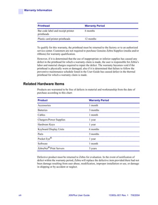 Warranty Information




                Printhead                                   Warranty Period
                Bar code label and receipt printer          6 months
                printheads
                Plastic card printer printheads             12 months


                To qualify for this warranty, the printhead must be returned to the factory or to an authorized
                service center. Customers are not required to purchase Genuine Zebra Supplies (media and/or
                ribbons) for warranty qualification.
                However, if it is determined that the use of inappropriate or inferior supplies has caused any
                defect in the printhead for which a warranty claim is made, the user is responsible for Zebra’s
                labor and material charges required to repair the defect. The warranty becomes void if the
                printhead is physically worn or damaged; also if it is determined that failure to follow the
                preventive maintenance schedule listed in the User Guide has caused defect in the thermal
                printhead for which a warranty claim is made.


       Related Hardware Items
                Products are warranted to be free of defects in material and workmanship from the date of
                purchase according to this chart:

                Product                                         Warranty Period
                Accessories                                     1 month
                Batteries                                       3 months
                Cables                                          1 month
                Chargers/Power Supplies                         1 year
                Hardware Keys                                   1 year
                Keyboard Display Units                          6 months
                Parts                                           3 months
                Pocket   Eye®                                   1 year
                Software                                        1 month
                ZebraNet® Print Servers                         3 years


                Defective product must be returned to Zebra for evaluation. In the event of notification of
                defect within the warranty period, Zebra will replace the defective item provided there had not
                been damage resulting from user abuse, modification, improper installation or use, or damage
                in shipping or by accident or neglect.




viii                                         XiIIIPlus User Guide                 13383L-001 Rev. 1 7/8/2004
 