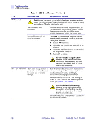 Troubleshooting
      LCD Error Messages


                           Table 10 • LCD Error Messages (Continued)

LCD                  Possible Cause                     Recommended Solution
HEAD COLD                      Caution • An improperly connected printhead data or power cable can
                               cause this error message. The printhead can still be hot enough to cause
                               severe burns. Allow the printhead to cool.

                     The printhead is under             Continue printing while the printhead reaches the
                     temperature.                       correct operating temperature. If the error remains,
                                                        the environment may be too cold for proper
                                                        printing. Relocate the printer to a warmer area.
                     Printhead data cable is not        Caution • You must turn off the printer before
                     properly connected.                performing this procedure. Failure to do so can
                                                        damage the printhead.
                                                        1. Turn off (O) the printer.
                                                        2. Disconnect and reconnect the data cable to the
                                                           printhead.
                                                        3. Ensure that the cable connector is fully inserted
                                                           into the printhead connector.
                                                        4. Turn on (I) the printer.

                                                                  Electrostatic Discharge Caution •
                                                                  Observe proper electrostatic safety
                                                                  precautions when handling any static-
                                                                  sensitive components such as circuit
                                                                  boards and printheads.

OUT OF MEMORY        There is not enough memory to      Turn the printer off then back on to clear memory,
                     perform the function shown on      and try to print again. If the error recurs, there is
                     the second line of the error       insufficient memory for the label length,
                     message.                           downloaded fonts or graphics, and images.
                                                        Ensure that the device, such as Flash memory or
                                                        PCMCIA card, is installed and not write-protected
                                                        or full. See Memory Cards on page 85.

                                                                  Electrostatic Discharge Caution •
                                                                  Observe proper electrostatic safety
                                                                  precautions when handling any static-
                                                                  sensitive components such as circuit
                                                                  boards and printheads.
                                                        Ensure that the data is not directed to a device that is
                                                        not installed or available.




108                                        XiIIIPlus User Guide                   13383L-001 Rev. 1 7/8/2004
 