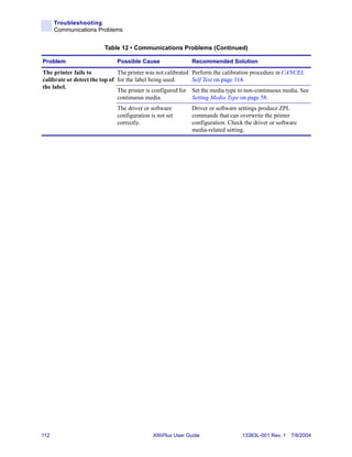 Troubleshooting
      Communications Problems


                         Table 12 • Communications Problems (Continued)

Problem                        Possible Cause                   Recommended Solution
The printer fails to           The printer was not calibrated   Perform the calibration procedure in CANCEL
calibrate or detect the top of for the label being used.        Self Test on page 114.
the label.
                               The printer is configured for    Set the media type to non-continuous media. See
                               continuous media.                Setting Media Type on page 58.
                               The driver or software           Driver or software settings produce ZPL
                               configuration is not set         commands that can overwrite the printer
                               correctly.                       configuration. Check the driver or software
                                                                media-related setting.




112                                           XiIIIPlus User Guide                  13383L-001 Rev. 1 7/8/2004
 