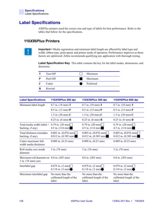 Specifications
      Label Specifications


Label Specifications
                 XiIIIPlus printers need the correct size and type of labels for best performance. Refer to the
                 tables that follow for the specifications.


      110XiIIIPlus Printers

                 Important • Media registration and minimum label length are affected by label type and
                 width, ribbon type, print speed, and printer mode of operation. Performance improves as these
                 factors are optimized. Zebra recommends qualifying any application with thorough testing.

                 Label Specification Key This table contains the key for the label modes, dimensions, and
                 directions:

                 T       Tear-Off                             Minimum
                 P       Peel-Off                             Maximum
                 C       Cutter                               Preferred
                 R       Rewind



Label Specifications         110XiIIIPlus 200 dpi         110XiIIIPlus 300 dpi        110XiIIIPlus 600 dpi
Minimum label length         0.7 in. (18 mm) T            0.7 in. (18 mm) T           0.7 in. (18 mm) T
                             0.5 in. (13 mm) P            0.5 in. (13 mm) P           0.5 in. (13 mm) P
                             1.5 in. (38 mm) C            1.5 in. (38 mm) C           1.5 in. (38 mm) C
                             0.25 in. (6 mm) R            0.25 in. (6 mm) R           0.25 in. (6 mm) R
Total media width (label + 0.79 in. (20 mm)               0.79 in. (20 mm)            0.79 in. (20 mm)
backing, if any)           4.5 in. (114 mm)               4.5 in. (114 mm)            4.5 in. (114 mm)
Total thickness (includes    0.003 in. (0.076 mm)         0.003 in. (0.076 mm)        0.003 in. (0.076 mm)
backing, if any)             0.012 in. (0.305 mm)         0.012 in. (0.305 mm)        0.012 in. (0.305 mm)
Cutter maximum full-         0.009 in. (0.23 mm)          0.009 in. (0.23 mm)         0.009 in. (0.23 mm)
width media thickness
Roll media core inside       3 in. (76 mm)                3 in. (76 mm)               3 in. (76 mm)
diameter
Maximum roll diameter on 8.0 in. (203 mm)                 8.0 in. (203 mm)            8.0 in. (203 mm)
3 in. (76 mm) core
Interlabel gap               0.079 in. (2 mm)             0.079 in. (2 mm)            0.079 in. (2 mm)
                             0.118 in. (3 mm)             0.118 in. (3 mm)            0.118 in. (3 mm)
Maximum interlabel gap       No more than the             No more than the            No more than the
                             calibrated length of the     calibrated length of the    calibrated length of the
                             label.                       label.                      label.




128                                             XiIIIPlus User Guide                 13383L-001 Rev. 1 7/8/2004
 