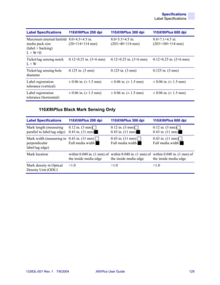 Specifications
                                                                                     Label Specifications


Label Specifications          110XiIIIPlus 200 dpi         110XiIIIPlus 300 dpi     110XiIIIPlus 600 dpi
Maximum internal fanfold 8.0×4.5×4.5 in.                   8.0×5.5×4.5 in.          8.0×7.1×4.5 in.
media pack size          (20×114×114 mm)                   (203×40×114 mm)          (203×180×114 mm)
(label + backing)
L × W×H
Ticket/tag sensing notch      0.12×0.25 in. (3×6 mm)       0.12×0.25 in. (3×6 mm)   0.12×0.25 in. (3×6 mm)
L×W
Ticket/tag sensing hole       0.125 in. (3 mm)             0.125 in. (3 mm)         0.125 in. (3 mm)
diameter
Label registration            ± 0.06 in. (± 1.5 mm)        ± 0.06 in. (± 1.5 mm)    ± 0.06 in. (± 1.5 mm)
tolerance (vertical)
Label registration            ± 0.06 in. (± 1.5 mm)        ± 0.06 in. (± 1.5 mm)    ± 0.06 in. (± 1.5 mm)
tolerance (horizontal)


        110XiIIIPlus Black Mark Sensing Only

Label Specifications          110XiIIIPlus 200 dpi         110XiIIIPlus 300 dpi     110XiIIIPlus 600 dpi
Mark length (measuring 0.12 in. (3 mm)                     0.12 in. (3 mm)          0.12 in. (3 mm)
parallel to label/tag edge) 0.43 in. (11 mm)               0.43 in. (11 mm)         0.43 in. (11 mm)
Mark width (measuring to 0.43 in. (11 mm)                  0.43 in. (11 mm)         0.43 in. (11 mm)
perpendicular            Full media width                  Full media width         Full media width
label/tag edge)
Mark location                 within 0.040 in. (1 mm) of within 0.040 in. (1 mm) of within 0.040 in. (1 mm) of
                              the inside media edge      the inside media edge      the inside media edge
Mark density in Optical       >1.0                         >1.0                     >1.0
Density Unit (ODU)




13383L-001 Rev. 1      7/8/2004                  XiIIIPlus User Guide                                       129
 