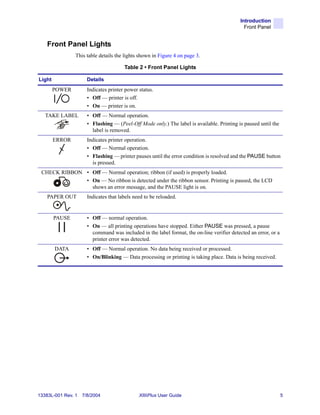 Introduction
                                                                                              Front Panel


    Front Panel Lights
                This table details the lights shown in Figure 4 on page 3.

                                       Table 2 • Front Panel Lights

Light                 Details
        POWER         Indicates printer power status.
                      • Off — printer is off.
                      • On — printer is on.
   TAKE LABEL         • Off — Normal operation.
                      • Flashing — (Peel-Off Mode only.) The label is available. Printing is paused until the
                        label is removed.
        ERROR         Indicates printer operation.
                      • Off — Normal operation.
                      • Flashing — printer pauses until the error condition is resolved and the PAUSE button
                        is pressed.
 CHECK RIBBON • Off — Normal operation; ribbon (if used) is properly loaded.
              • On — No ribbon is detected under the ribbon sensor. Printing is paused, the LCD
                shows an error message, and the PAUSE light is on.
    PAPER OUT         Indicates that labels need to be reloaded.


        PAUSE         • Off — normal operation.
                      • On — all printing operations have stopped. Either PAUSE was pressed, a pause
                        command was included in the label format, the on-line verifier detected an error, or a
                        printer error was detected.
        DATA          • Off — Normal operation. No data being received or processed.
                      • On/Blinking — Data processing or printing is taking place. Data is being received.




13383L-001 Rev. 1   7/8/2004                  XiIIIPlus User Guide                                               5
 