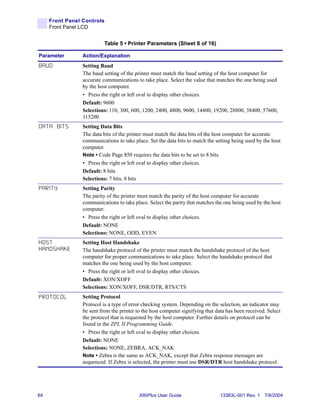 Front Panel Controls
     Front Panel LCD


                           Table 5 • Printer Parameters (Sheet 8 of 16)

Parameter        Action/Explanation
BAUD             Setting Baud
                 The baud setting of the printer must match the baud setting of the host computer for
                 accurate communications to take place. Select the value that matches the one being used
                 by the host computer.
                 • Press the right or left oval to display other choices.
                 Default: 9600
                 Selections: 110, 300, 600, 1200, 2400, 4800, 9600, 14400, 19200, 28800, 38400, 57600,
                 115200
DATA BITS        Setting Data Bits
                 The data bits of the printer must match the data bits of the host computer for accurate
                 communications to take place. Set the data bits to match the setting being used by the host
                 computer.
                 Note • Code Page 850 requires the data bits to be set to 8 bits.
                 • Press the right or left oval to display other choices.
                 Default: 8 bits
                 Selections: 7 bits, 8 bits
PARITY           Setting Parity
                 The parity of the printer must match the parity of the host computer for accurate
                 communications to take place. Select the parity that matches the one being used by the host
                 computer.
                 • Press the right or left oval to display other choices.
                 Default: NONE
                 Selections: NONE, ODD, EVEN
HOST             Setting Host Handshake
HANDSHAKE        The handshake protocol of the printer must match the handshake protocol of the host
                 computer for proper communications to take place. Select the handshake protocol that
                 matches the one being used by the host computer.
                 • Press the right or left oval to display other choices.
                 Default: XON/XOFF
                 Selections: XON/XOFF, DSR/DTR, RTS/CTS
PROTOCOL         Setting Protocol
                 Protocol is a type of error checking system. Depending on the selection, an indicator may
                 be sent from the printer to the host computer signifying that data has been received. Select
                 the protocol that is requested by the host computer. Further details on protocol can be
                 found in the ZPL II Programming Guide.
                 • Press the right or left oval to display other choices.
                 Default: NONE
                 Selections: NONE, ZEBRA, ACK_NAK
                 Note • Zebra is the same as ACK_NAK, except that Zebra response messages are
                 sequenced. If Zebra is selected, the printer must use DSR/DTR host handshake protocol.




64                                         XiIIIPlus User Guide                 13383L-001 Rev. 1 7/8/2004
 