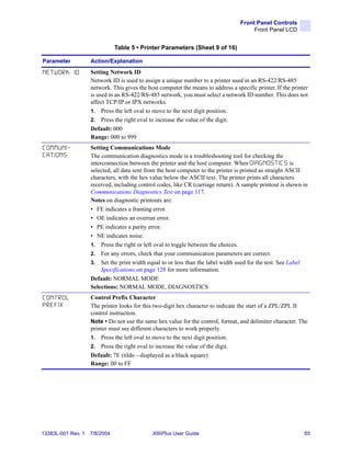 Front Panel Controls
                                                                                         Front Panel LCD


                               Table 5 • Printer Parameters (Sheet 9 of 16)

Parameter           Action/Explanation

NETWORK ID          Setting Network ID
                    Network ID is used to assign a unique number to a printer used in an RS-422/RS-485
                    network. This gives the host computer the means to address a specific printer. If the printer
                    is used in an RS-422/RS-485 network, you must select a network ID number. This does not
                    affect TCP/IP or IPX networks.
                    1. Press the left oval to move to the next digit position.
                    2. Press the right oval to increase the value of the digit.
                    Default: 000
                    Range: 000 to 999
COMMUNI-            Setting Communications Mode
CATIONS             The communication diagnostics mode is a troubleshooting tool for checking the
                    interconnection between the printer and the host computer. When D I A G N O S T I C S is
                    selected, all data sent from the host computer to the printer is printed as straight ASCII
                    characters, with the hex value below the ASCII text. The printer prints all characters
                    received, including control codes, like CR (carriage return). A sample printout is shown in
                    Communications Diagnostics Test on page 117.
                    Notes on diagnostic printouts are:
                    • FE indicates a framing error.
                    • OE indicates an overrun error.
                    • PE indicates a parity error.
                    • NE indicates noise.
                    1. Press the right or left oval to toggle between the choices.
                    2. For any errors, check that your communication parameters are correct.
                    3. Set the print width equal to or less than the label width used for the test. See Label
                         Specifications on page 128 for more information.
                    Default: NORMAL MODE
                    Selections: NORMAL MODE, DIAGNOSTICS
CONTROL             Control Prefix Character
PREFIX              The printer looks for this two-digit hex character to indicate the start of a ZPL/ZPL II
                    control instruction.
                    Note • Do not use the same hex value for the control, format, and delimiter character. The
                    printer must see different characters to work properly.
                    1. Press the left oval to move to the next digit position.
                    2. Press the right oval to increase the value of the digit.
                    Default: 7E (tilde—displayed as a black square)
                    Range: 00 to FF




13383L-001 Rev. 1   7/8/2004                  XiIIIPlus User Guide                                             65
 