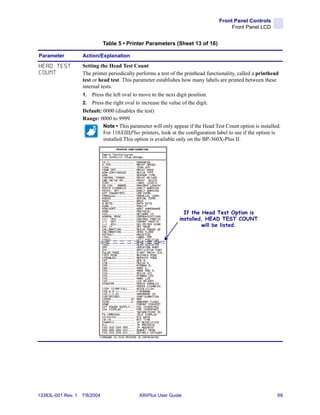 Front Panel Controls
                                                                                        Front Panel LCD


                               Table 5 • Printer Parameters (Sheet 13 of 16)

Parameter           Action/Explanation

HEAD TEST           Setting the Head Test Count
COUNT               The printer periodically performs a test of the printhead functionality, called a printhead
                    test or head test. This parameter establishes how many labels are printed between these
                    internal tests.
                    1. Press the left oval to move to the next digit position.
                    2. Press the right oval to increase the value of the digit.
                    Default: 0000 (disables the test)
                    Range: 0000 to 9999
                              Note • This parameter will only appear if the Head Test Count option is installed.
                              For 110XiIIIPlus printers, look at the configuration label to see if the option is
                              installed.This option is available only on the BP-360X-Plus II.




                                                                   If the Head Test Option is
                                                                 installed, HEAD TEST COUNT
                                                                          will be listed.




13383L-001 Rev. 1   7/8/2004                  XiIIIPlus User Guide                                            69
 