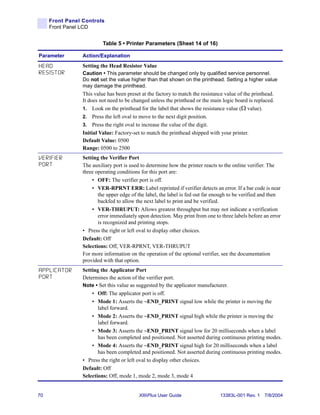 Front Panel Controls
     Front Panel LCD


                          Table 5 • Printer Parameters (Sheet 14 of 16)

Parameter        Action/Explanation

HEAD             Setting the Head Resistor Value
RESISTOR         Caution • This parameter should be changed only by qualified service personnel.
                 Do not set the value higher than that shown on the printhead. Setting a higher value
                 may damage the printhead.
                 This value has been preset at the factory to match the resistance value of the printhead.
                 It does not need to be changed unless the printhead or the main logic board is replaced.
                 1. Look on the printhead for the label that shows the resistance value (Ω value).
                 2. Press the left oval to move to the next digit position.
                 3. Press the right oval to increase the value of the digit.
                 Initial Value: Factory-set to match the printhead shipped with your printer.
                 Default Value: 0500
                 Range: 0500 to 2500
VERIFIER         Setting the Verifier Port
PORT             The auxiliary port is used to determine how the printer reacts to the online verifier. The
                 three operating conditions for this port are:
                     • OFF: The verifier port is off.
                     • VER-RPRNT ERR: Label reprinted if verifier detects an error. If a bar code is near
                        the upper edge of the label, the label is fed out far enough to be verified and then
                        backfed to allow the next label to print and be verified.
                     • VER-THRUPUT: Allows greatest throughput but may not indicate a verification
                        error immediately upon detection. May print from one to three labels before an error
                        is recognized and printing stops.
                 • Press the right or left oval to display other choices.
                 Default: Off
                 Selections: Off, VER-RPRNT, VER-THRUPUT
                 For more information on the operation of the optional verifier, see the documentation
                 provided with that option.
APPLICATOR       Setting the Applicator Port
PORT             Determines the action of the verifier port.
                 Note • Set this value as suggested by the applicator manufacturer.
                     • Off: The applicator port is off.
                     • Mode 1: Asserts the ~END_PRINT signal low while the printer is moving the
                        label forward.
                     • Mode 2: Asserts the ~END_PRINT signal high while the printer is moving the
                        label forward.
                     • Mode 3: Asserts the ~END_PRINT signal low for 20 milliseconds when a label
                        has been completed and positioned. Not asserted during continuous printing modes.
                     • Mode 4: Asserts the ~END_PRINT signal high for 20 milliseconds when a label
                        has been completed and positioned. Not asserted during continuous printing modes.
                 • Press the right or left oval to display other choices.
                 Default: Off
                 Selections: Off, mode 1, mode 2, mode 3, mode 4


70                                         XiIIIPlus User Guide                 13383L-001 Rev. 1 7/8/2004
 