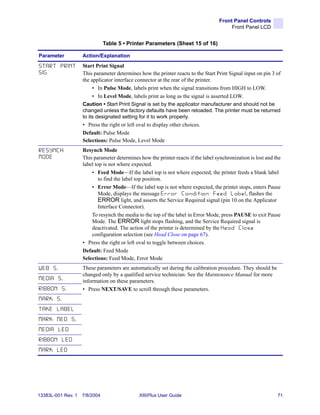 Front Panel Controls
                                                                                         Front Panel LCD


                               Table 5 • Printer Parameters (Sheet 15 of 16)

Parameter           Action/Explanation

START PRINT         Start Print Signal
SIG                 This parameter determines how the printer reacts to the Start Print Signal input on pin 3 of
                    the applicator interface connector at the rear of the printer.
                         • In Pulse Mode, labels print when the signal transitions from HIGH to LOW.
                         • In Level Mode, labels print as long as the signal is asserted LOW.
                    Caution • Start Print Signal is set by the applicator manufacturer and should not be
                    changed unless the factory defaults have been reloaded. The printer must be returned
                    to its designated setting for it to work properly.
                    • Press the right or left oval to display other choices.
                    Default: Pulse Mode
                    Selections: Pulse Mode, Level Mode
RESYNCH             Resynch Mode
MODE                This parameter determines how the printer reacts if the label synchronization is lost and the
                    label top is not where expected.
                        • Feed Mode—If the label top is not where expected, the printer feeds a blank label
                            to find the label top position.
                        • Error Mode—If the label top is not where expected, the printer stops, enters Pause
                            Mode, displays the message Error Condition Feed Label , flashes the
                            ERROR light, and asserts the Service Required signal (pin 10 on the Applicator
                            Interface Connector).
                        To resynch the media to the top of the label in Error Mode, press PAUSE to exit Pause
                        Mode. The ERROR light stops flashing, and the Service Required signal is
                        deactivated. The action of the printer is determined by the H e a d C l o s e
                        configuration selection (see Head Close on page 67).
                    • Press the right or left oval to toggle between choices.
                    Default: Feed Mode
                    Selections: Feed Mode, Error Mode
WEB S.              These parameters are automatically set during the calibration procedure. They should be
                    changed only by a qualified service technician. See the Maintenance Manual for more
MEDIA S.            information on these parameters.
RIBBON S.           • Press NEXT/SAVE to scroll through these parameters.
MARK S.
TAKE LABEL
MARK MED S.
MEDIA LED
RIBBON LED
MARK LED




13383L-001 Rev. 1   7/8/2004                  XiIIIPlus User Guide                                             71
 
