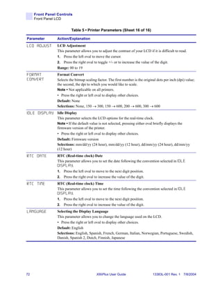 Front Panel Controls
     Front Panel LCD


                              Table 5 • Printer Parameters (Sheet 16 of 16)

Parameter           Action/Explanation

LCD ADJUST          LCD Adjustment
                    This parameter allows you to adjust the contrast of your LCD if it is difficult to read.
                    1. Press the left oval to move the cursor.
                    2. Press the right oval to toggle +/- or to increase the value of the digit.
                    Range: 00 to 19
FORMAT              Format Convert
CONVERT             Selects the bitmap scaling factor. The first number is the original dots per inch (dpi) value;
                    the second, the dpi to which you would like to scale.
                    Note • Not applicable on all printers.
                    • Press the right or left oval to display other choices.
                    Default: None
                    Selections: None, 150 → 300, 150 → 600, 200 → 600, 300 → 600
I D L E D I S P L A Y Idle Display
                    This parameter selects the LCD options for the real-time clock.
                    Note • If the default value is not selected, pressing either oval briefly displays the
                    firmware version of the printer.
                    • Press the right or left oval to display other choices.
                    Default: Firmware version
                    Selections: mm/dd/yy (24 hour), mm/dd/yy (12 hour), dd/mm/yy (24 hour), dd/mm/yy
                    (12 hour)
RTC DATE            RTC (Real-time clock) Date
                    This parameter allows you to set the date following the convention selected in IDLE
                    D I S P L A Y.
                    1. Press the left oval to move to the next digit position.
                    2. Press the right oval to increase the value of the digit.

RTC TIME            RTC (Real-time clock) Time
                    This parameter allows you to set the time following the convention selected in I D L E
                    D I S P L A Y.
                    1. Press the left oval to move to the next digit position.
                    2. Press the right oval to increase the value of the digit.

LANGUAGE            Selecting the Display Language
                    This parameter allows you to change the language used on the LCD.
                    • Press the right or left oval to display other choices.
                    Default: English
                    Selections: English, Spanish, French, German, Italian, Norwegian, Portuguese, Swedish,
                    Danish, Spanish 2, Dutch, Finnish, Japanese




72                                            XiIIIPlus User Guide                   13383L-001 Rev. 1 7/8/2004
 