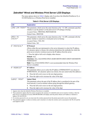 Front Panel Controls
                                                                                                   Front Panel LCD


    ZebraNet® Wired and Wireless Print Server LCD Displays
                   The menu options shown in Table 6 display only if you have the ZebraNet PrintServer II, or
                   10/100 PrintServer, or Wireless Print Server installed.

                                       Table 6 • Print Server LCD Displays

LCD                          Explanation
L O A D L A N F R O M ? 1 This parameter, which serves the same function as the ^NP ZPL command, specifies
                             whether to use the printer’s or the print server’s IP settings at bootup.
                             Accepted Values: PRINTER, PRINTSERVER
                             Default Value: PRINTER
WIRED PS                     This parameter, which serves the same function as the ^NB ZPL command, tells the
CHECK?1                      printer whether to search for a wired print server at bootup.
                             Accepted Values: YES, NO
                             Default Value: NO
IP PROTOCOL2                 IP Protocol
                             Allows either the user (permanent) or the server (dynamic) to select the IP address.
                             If a dynamic option is chosen, this selection determines the method(s) by which the
                             print server (wired or wireless) receives the IP address from the server.
                             • Press the right or left oval to display other choices.
                             Default: ALL
                             Selections: ALL, GLEANING ONLY, RARP, BOOTP, DHCP, DHCP AND BOOTP,
                             PERMANENT
                             Note • Use of GLEANING ONLY is not recommended when the Wireless Print
                             Server is installed.
IP ADDRESS2                  IP Address
                             This parameter allows you to select the IP address if PERMANENT was chosen in
                             IP PROTOCOL. (If a dynamic option was chosen, the user cannot select the address.)
                             1. Press the left oval to move to the next digit position.
                             2. Press the right oval to increase the value of the digit.

SUBNET MASK2                 Subnet Mask
                             This parameter selects the part of the IP address that is considered to be part of the
                             local network. It can be reached without going through the default gateway.
                             1. Press the left oval to move to the next digit position.
                             2. Press the right oval to increase the value of the digit.

1 Appears only when the ZebraNet Wireless Print Server is installed.
2 These parameters appear after the system recognizes the existence of a ZebraNet print server (wired or wireless). After the
  print server is recognized, all zeroes (000.000.000.000) will display until the printer obtains an IP address or defaults to
  address 192.168.254.254.
3 If a wireless password is set, you must enter the wireless password (not the printer password) to access this parameter.
4 This parameter appears 1) when no wireless card is inserted or 2) when the wireless card is associated to the WLAN and the
  card supports LEAP.




13383L-001 Rev. 1     7/8/2004                      XiIIIPlus User Guide                                                     73
 