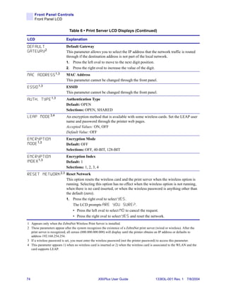 Front Panel Controls
      Front Panel LCD


                               Table 6 • Print Server LCD Displays (Continued)

LCD                          Explanation

DEFAULT                      Default Gateway
GATEWAY2                     This parameter allows you to select the IP address that the network traffic is routed
                             through if the destination address is not part of the local network.
                             1. Press the left oval to move to the next digit position.
                             2. Press the right oval to increase the value of the digit.

M A C A D D R E S S 1,3      MAC Address
                             This parameter cannot be changed through the front panel.
E S S I D 1,3                ESSID
                             This parameter cannot be changed through the front panel.
A U T H . T Y P E 1,3        Authentication Type
                             Default: OPEN
                             Selections: OPEN, SHARED
L E A P M O D E 3,4          An encryption method that is available with some wireless cards. Set the LEAP user
                             name and password through the printer web pages.
                             Accepted Values: ON, OFF
                             Default Value: OFF
ENCRYPTION                   Encryption Mode
M O D E 1,3                  Default: OFF
                             Selections: OFF, 40-BIT, 128-BIT
ENCRYPTION                   Encryption Index
I N D E X 1,3                Default: 1
                             Selections: 1, 2, 3, 4
R E S E T N E T W O R K 2,3 Reset Network
                             This option resets the wireless card and the print server when the wireless option is
                             running. Selecting this option has no effect when the wireless option is not running,
                             when there is no card inserted, or when the wireless password is anything other than
                             the default (zero).
                             1. Press the right oval to select Y E S .
                                 The LCD prompts ARE YOU SURE? .
                                 • Press the left oval to select N O to cancel the request.
                                 • Press the right oval to select Y E S and reset the network.
1 Appears only when the ZebraNet Wireless Print Server is installed.
2 These parameters appear after the system recognizes the existence of a ZebraNet print server (wired or wireless). After the
  print server is recognized, all zeroes (000.000.000.000) will display until the printer obtains an IP address or defaults to
  address 192.168.254.254.
3 If a wireless password is set, you must enter the wireless password (not the printer password) to access this parameter.
4 This parameter appears 1) when no wireless card is inserted or 2) when the wireless card is associated to the WLAN and the
  card supports LEAP.




74                                                  XiIIIPlus User Guide                       13383L-001 Rev. 1 7/8/2004
 