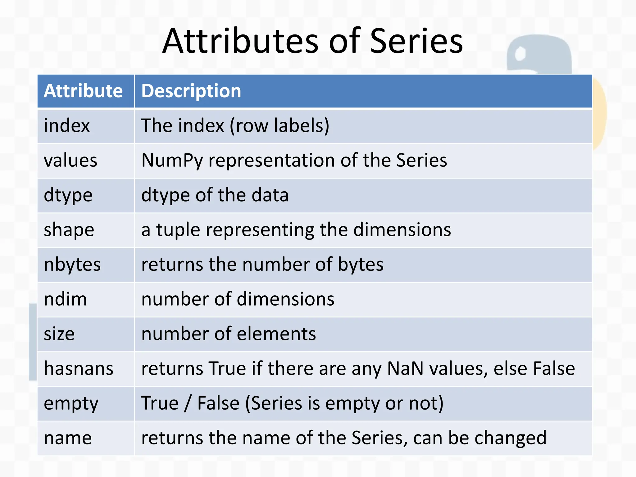 XII IP Ch 1 Python Pandas - I Series.pdf