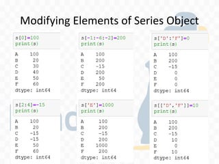 XII IP Ch 1 Python Pandas - I Series.pdf