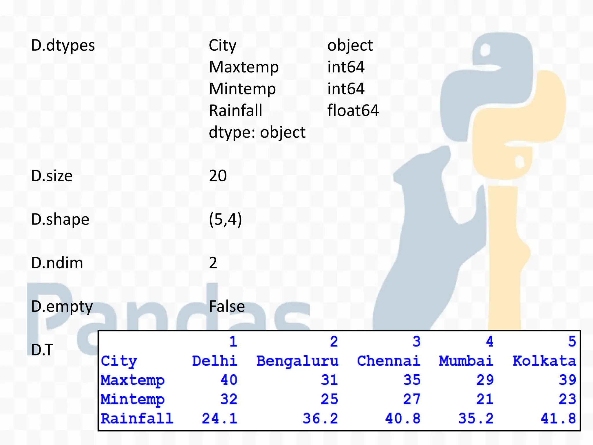 XII IP Ch 2 Python Pandas - II DataFrame.pdf