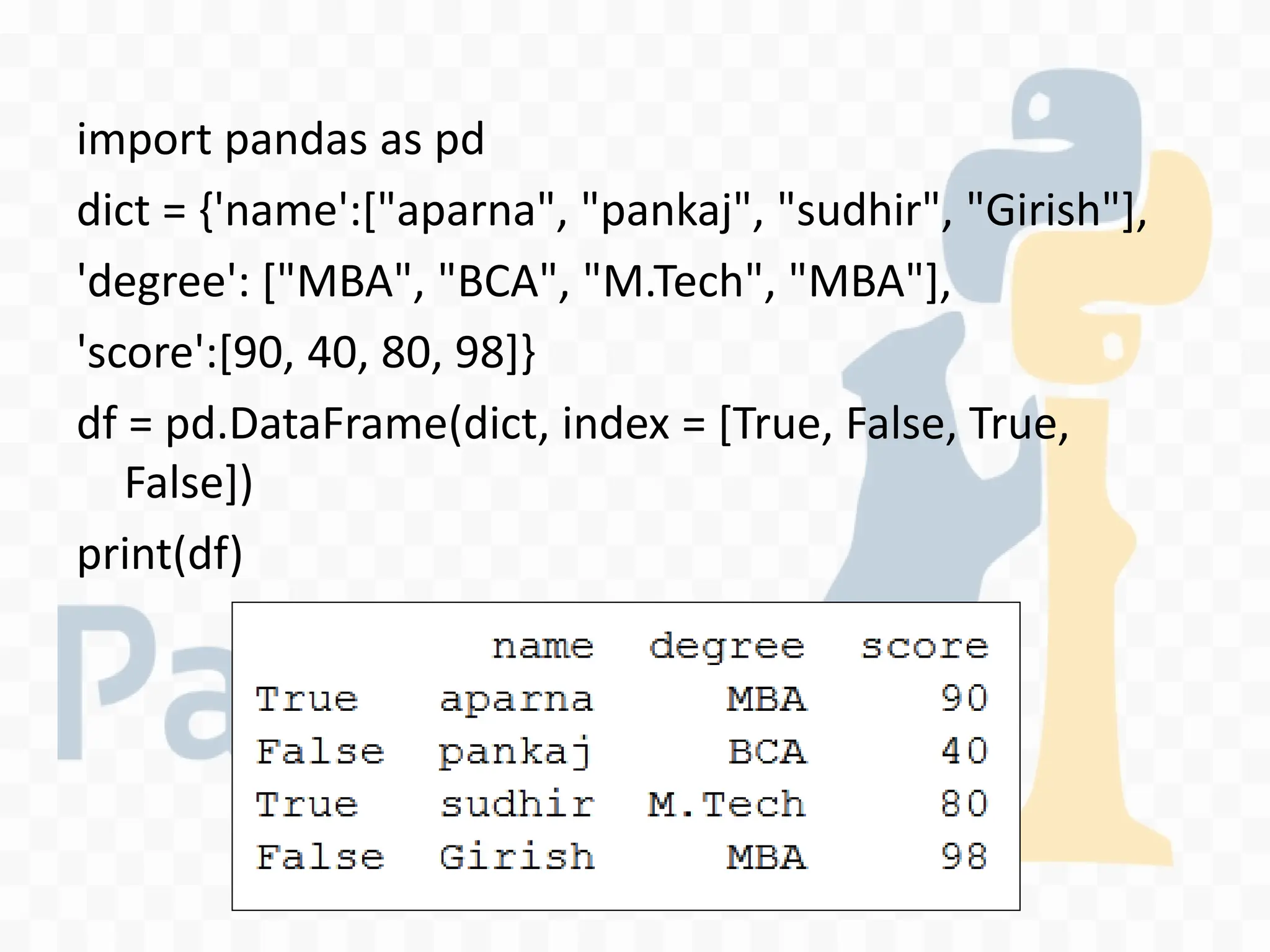 XII IP Ch 2 Python Pandas - II DataFrame.pdf