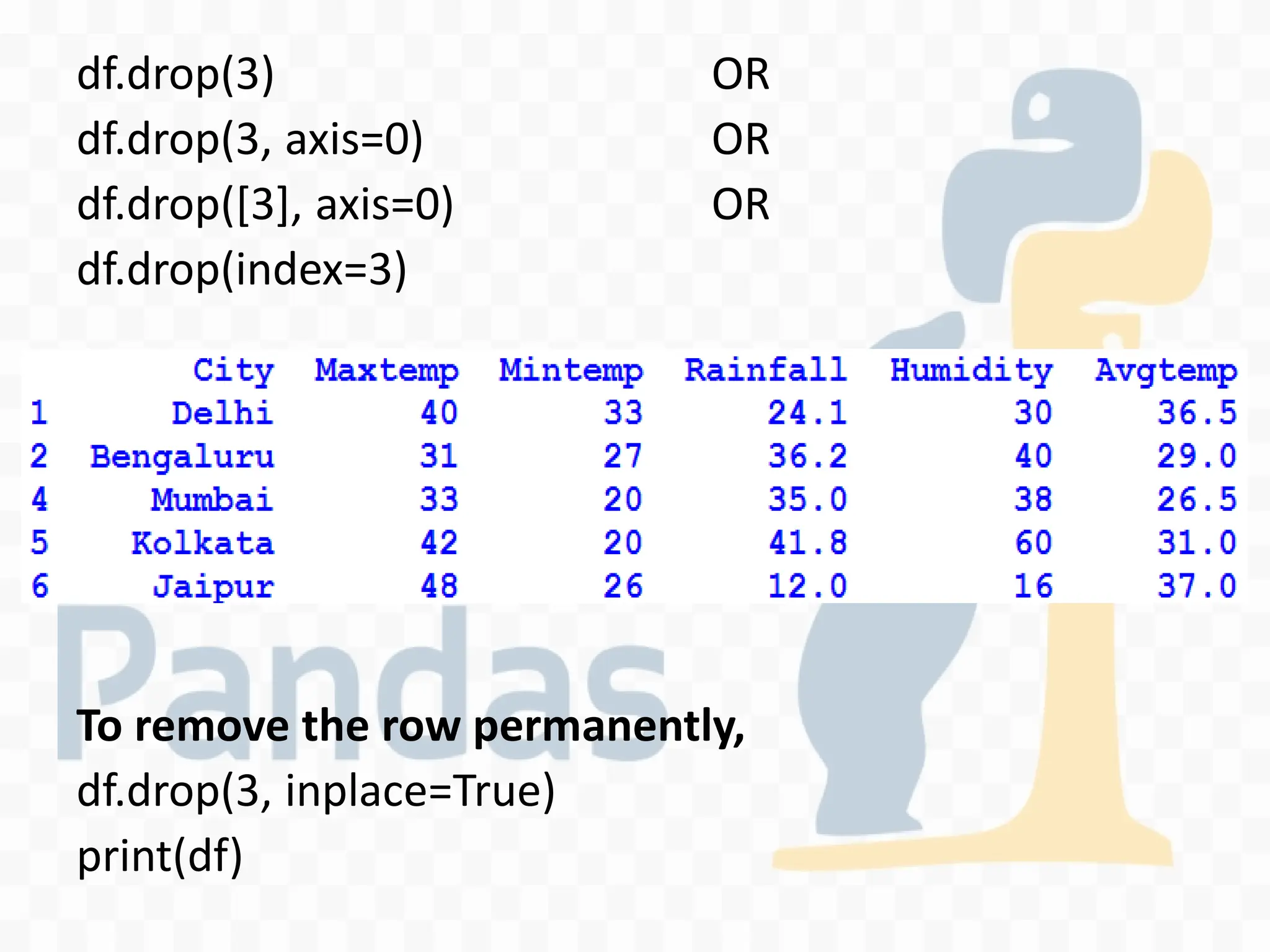XII IP Ch 2 Python Pandas - II DataFrame.pdf