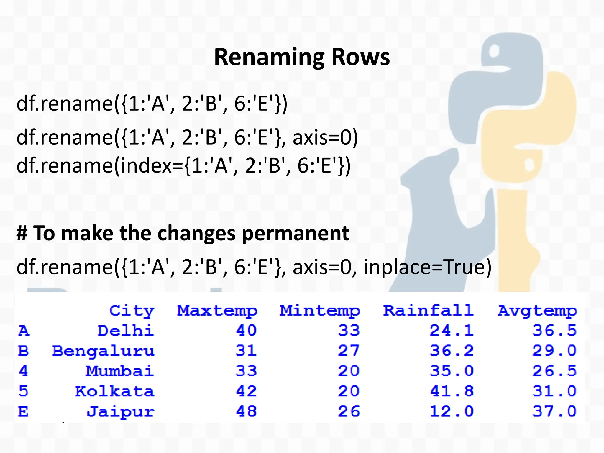 XII IP Ch 2 Python Pandas - II DataFrame.pdf