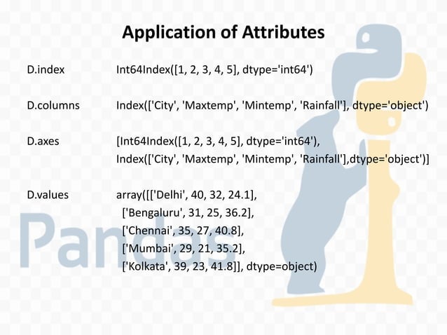 XII IP Ch 2 Python Pandas - II DataFrame.pdf