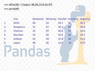 XII IP Ch 2 Python Pandas - II DataFrame.pdf