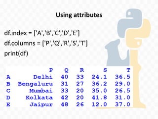 XII IP Ch 2 Python Pandas - II DataFrame.pdf