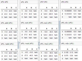 XII IP Ch 2 Python Pandas - II DataFrame.pdf