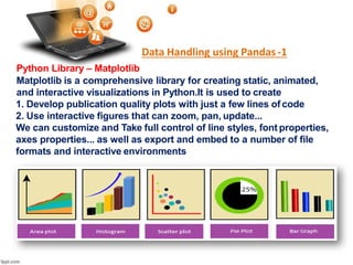Data Handling using Pandas-1
Python Library – Matplotlib
Matplotlib is a comprehensive library for creating static, animated,
and interactive visualizations in Python.It is used to create
1. Develop publication quality plots with just a few lines ofcode
2. Use interactive figures that can zoom, pan, update...
We can customize and Take full control of line styles, font properties,
axes properties... as well as export and embed to a number of file
formats and interactive environments
 