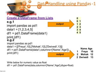 XII IP New PYTHN Python Pandas 2020-21.pptx