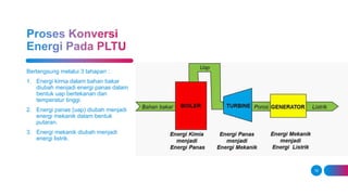 18
Berlangsung melalui 3 tahapan :
1. Energi kimia dalam bahan bakar
diubah menjadi energi panas dalam
bentuk uap bertekanan dan
temperatur tinggi.
2. Energi panas (uap) diubah menjadi
energi mekanik dalam bentuk
putaran.
3. Energi mekanik diubah menjadi
energi listrik.
 