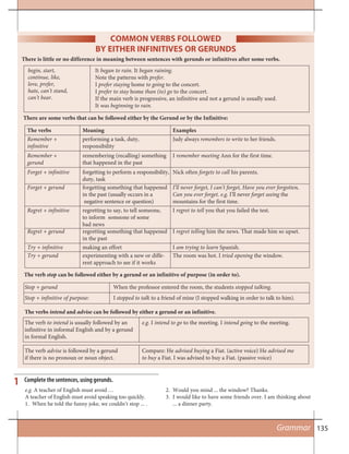 135
COMMON VERBS FOLLOWED
BY EITHER INFINITIVES OR GERUNDS
Stop + gerund When the professor entered the room, the students stopped talking.
Stop + infinitive of purpose: I stopped to talk to a friend of mine (I stopped walking in order to talk to him).
The verbs intend and advise can be followed by either a gerund or an infinitive.
The verb to intend is usually followed by an e.g. I intend to go to the meeting. I intend going to the meeting.
infinitive in informal English and by a gerund
in formal English.
The verb advise is followed by a gerund Compare: He advised buying a Fiat. (active voice) He advised me
if there is no pronoun or noun object. to buy a Fiat. I was advised to buy a Fiat. (passive voice)
There is little or no difference in meaning between sentences with gerunds or infinitives after some verbs.
begin, start,
continue, like,
love, prefer,
hate, can’t stand,
can’t bear.
It began to rain. It began raining.
Note the patterns with prefer.
I prefer staying home to going to the concert.
I prefer to stay home than (to) go to the concert.
If the main verb is progressive, an infinitive and not a gerund is usually used.
It was beginning to rain.
There are some verbs that can be followed either by the Gerund or by the Infinitive:
The verbs Meaning Examples
Remember + performing a task, duty, Judy always remembers to write to her friends.
infinitive responsibility
Remember + remembering (recalling) something I remember meeting Ann for the first time.
gerund that happened in the past
Forget + infinitive forgetting to perform a responsibility, Nick often forgets to call his parents.
duty, task
Forget + gerund forgetting something that happened I’ll never forget, I can’t forget, Have you ever forgotten,
in the past (usually occurs in a Can you ever forget. e.g. I’ll never forget seeing the
negative sentence or question) mountains for the first time.
Regret + infinitive regretting to say, to tell someone, I regret to tell you that you failed the test.
to inform someone of some
bad news
Regret + gerund regretting something that happened I regret telling him the news. That made him so upset.
in the past
Try + infinitive making an effort I am trying to learn Spanish.
Try + gerund experimenting with a new or diffe- The room was hot. I tried opening the window.
rent approach to see if it works
The verb stop can be followed either by a gerund or an infinitive of purpose (in order to).
Grammar
Complete the sentences, using gerunds.1
e.g. A teacher of English must avoid …
A teacher of English must avoid speaking too quickly.
1. When he told the funny joke, we couldn’t stop ... .
2. Would you mind ... the window? Thanks.
3. I would like to have some friends over. I am thinking about
... a dinner party.
 
