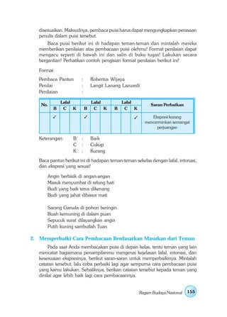 disesuaikan. Maksudnya, pembaca puisi harus dapat mengungkapkan perasaan
   penulis dalam puisi tersebut.
       Baca puisi berikut ini di hadapan teman-teman dan mintalah mereka
   memberikan penilaian atas pembacaan puisi olehmu! Format penilaian dapat
   mengacu seperti di bawah ini dan salin di buku tugas! Lakukan secara
   bergantian! Perhatikan contoh pengisian format penilaian berikut ini!

   Format
   Pembaca Pantun         :       Robertus Wijaya
   Penilai                :       Langit Lanang Lazuardi
   Penilaian              :

                Lafal             Lafal         Lafal
    No.                                                      Saran Perbaikan
            B    C    K       B    C    K   B    C K
                                                              Ekspresi kurang
                                                           mencerminkan semangat
                                                                perjuangan

   Keterangan:       B    :       Baik
                     C    :       Cukup
                     K    :       Kurang

   Baca pantun berikut ini di hadapan teman-teman sekelas dengan lafal, intonasi,
   dan ekspresi yang sesuai!

       Angin berbisik di angan-angan
       Masuk menyumbat di relung hati
       Budi yang baik terus dikenang
       Budi yang jahat dibawa mati

       Sarang Garuda di pohon beringin
       Buah kemuning di dalam puan
       Sepucuk surat dilayangkan angin
       Putih kuning sambutlah Tuan

2. Memperbaiki Cara Pembacaan Berdasarkan Masukan dari Teman
        Pada saat Anda membacakan puisi di depan kelas, tentu teman yang lain
   mencatat bagaimana penampilanmu mengenai kejelasan lafal, intonasi, dan
   kesesuaian ekspresinya, berikut saran-saran untuk memperbaikinya. Mintalah
   catatan tersebut, lalu coba perbaiki lagi agar sempurna cara pembacaan puisi
   yang kamu lakukan. Sebaliknya, berikan catatan tersebut kepada teman yang
   dinilai agar lebih baik lagi cara pembacaannya.


                                                        Ragam Budaya Nasional   155
 