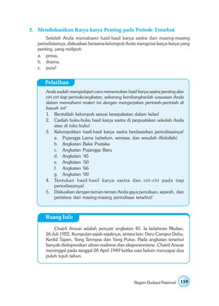 2. Mendiskusikan Karya-karya Penting pada Periode Tersebut
       Setelah Anda memahami hasil-hasil karya sastra dari masing-masing
   periodisasinya, diskusikan bersama kelompok Anda mengenai karya-karya yang
   penting, yang meliputi:
   a. prosa,
   b. drama,
   c. puisi!


      Pelatihan
       Anda sudah mempelajari cara menentukan hasil karya sastra penting dan
       ciri-ciri tiap periode/angkatan, sekarang kembangkanlah wawasan Anda
       dalam memahami materi ini dengan mengerjakan perintah-perintah di
       bawah ini!
       1. Bentuklah kelompok sesuai kesepakatan dalam kelas!
       2. Carilah buku-buku hasil karya sastra di perpustakan sekolah Anda
            atau di toko buku!
       3. Kelompokkan hasil-hasil karya sastra berdasarkan periodisasinya!
            a. Pujangga Lama (sebelum, semasa, dan sesudah Abdullah)
            b. Angkatan Balai Pustaka
            c. Angkatan Pujangga Baru
            d. Angkatan ‘45
            e. Angkatan ‘50
            f. Angkatan ‘66
            g. Angkatan ‘00
       4. Tentukan hasil-hasil karya sastra dan ciri-ciri pada tiap
            periodisasinya!
       5. Diskusikan dengan teman-teman Anda gaya penulisan, sejarah, dan
            peristiwa dari masing-masing periodisasi tersebut!



      Ruang Info

           Chairil Anwar adalah penyair angkatan 45. Ia kelahiran Medan,
       26 Juli 1922. Kumpulan sajak-sajaknya, antara lain: Deru Campur Debu,
       Kerikil Tajam, Yang Termpas dan Yang Putus. Pada angkatan tersebut
       banyak diekspresikan aliran realisme dan ekspresionisme. Chairil Anwar
       meninggal pada tanggal 28 April 1949 ketika usia belum mencapai dua
       puluh tujuh tahun.




                                                   Ragam Budaya Nasional   159
 