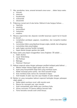7. Alur, penokohan, tema, amanat termasuk unsur-unsur ... dalam karya sastra.
   a. intrinsik
   b. ekstrinsik
   c. karakteristik
   d. endosentrik
   e. eksosentrik
8. Pulpennya menari-nari di atas kertas. Kalimat di atas bergaya bahasa ....
   a. hiperbola
   b. paradoks
   c. personifikasi
   d. metonimia
   e. metafora
9. Wacana argumentasi dan eksposisi memiliki kesamaan seperti hal di bawah
   ini, kecuali ....
   a. menjelaskan pendapat, gagasan, meyakinkan, dan menginfor-masikan
        pembaca
   b. memerlukan faktor yang diperkuat dengan angka, statistik, dan sebagainya
   c. memerlukan data yang lengkap
   d. pada bagian penutup bersifat mengajak
   e. dapat disertai dengan gambar dan grafik
10. Karya sastra yang dapat menggantikan nama Angkatan ’20 adalah ....
    a. Salah Asuhan
    b. Layar Terkembang
    c. Siti Nurbaya
    d. Belenggu
    e. Harimau! Harimau!
11. Kalimat majemuk setara dengan pelesapan predikat terdapat pada kalimat ....
    a. Marlina belajar bahasa Inggris tetapi saya ilmu sastra.
    b. Ayah yang menyembelih tetapi Dewi yang membului ayam.
    c. Kakak memanjat pohon jambu dan Andi memetik bunga.
    d. Iwan membaca buku namun ibu memasak di dapur.
    e. Andi berjalan di jalan raya dan saya berjalan di jalan setapak.
12. Berikut ini yang merupakan kalimat majemuk bertingkat dengan pelesapan
    objek adalah ....
    a. Ketika kakak membaca novel, adik menulis surat.
    b. Karena ibu memasak nasi, saya menulis.
    c. Ayah memperbaiki radio ketika saya membaca buku.
    d. Arman menonton TV karena adiknya bermain bola.
    e. Yuma berusaha menulis surat untuk ibunya.




                                                        Latihan Ujian Akhir   179
 