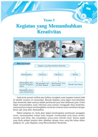 Tema 3
   Kegiatan yang Menumbuhkan
            Kreativitas




                                                                                                                                          Sumber: Garuda Januari 06
                                                                                   Sumber: Tempo, 28 ags-3 spt 06
                               Sumber: Foto Haryana




    PETA KONSEP
                                                      Kegiatan yang Menumbuhkan Kreativitas




         Mendengarkan                                  Berbicara             Membaca                                     Menulis




       Mendengarkan Pem-       Menyampaikan Inti-                       Membacakan Puisi
       bacaan Penggalan        sari Buku Biografi                       Karya Sendiri                               Menulis Surat Dinas
       Novel

       Menjelaskan Unsur-
       unsur Intrinsik Novel


    Anda tentu pernah melihat atau bahkan mengikuti suatu kegiatan tertentu baik
di sekolah maupun di masyarakat. Banyak kegiatan yang dapat menumbuhkan
daya kreativitas salah satunya adalah pembacaan puisi atau deklamasi puisi. Untuk
dapat menyampaikan suatu informasi yang mampu menggugah daya kreativitas,
seseorang harus dapat membangkitkan minat dan motivasi serta memahami dengan
benar apa yang akan disampaikan.
    Dalam pelajaran ini, Anda akan diajak mendengarkan pembacaan penggalan
novel, menyampaikan intisari buku biografi, membacakan puisi karya sendiri,
menulis surat dinas, dan menjelaskan unsur-unsur intrinsik novel. Semua aspek
yang Anda pelajari tersebut akan dikaitkan dengan tema yang kita bahas dalam
pelajaran ini, yaitu Kegiatan yang Menumbuhkan Kreativitas.
 