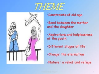 •Constraints of old age
•Bond between the mother
and the daughter
•Aspirations and helplessness
of the youth
•Different stages of life
•Change: the eternal law
•Nature : a relief and refuge
3
Vikram Singh Nagore
 