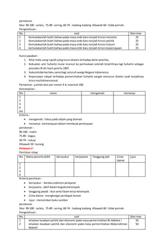 RPP sejarah Indonesia Klas XII