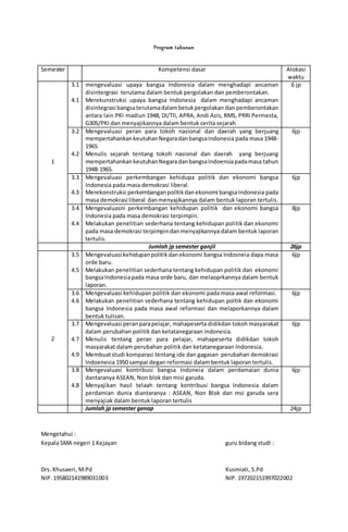 Rpp Sejarah Indonesia 3.7 Kelas Xii Rpp Sejarah Kelas Revisi Kurikulum
K13 Mengenai Demikian Ajaran