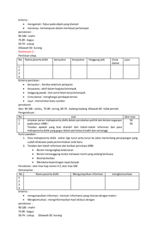 RPP sejarah Indonesia Klas XII