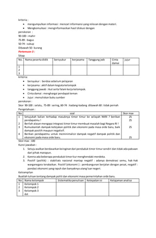 RPP sejarah Indonesia Klas XII
