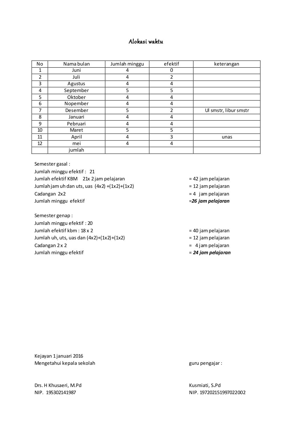RPP sejarah Indonesia Klas XII