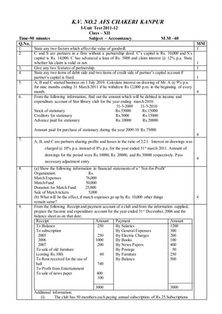 K.V. NO.2 AFS CHAKERI KANPUR
I-Unit Test 2011-12
Class – XII
Time-90 minutes Subject – Accountancy M.M –40
Q.No. MM
1. State any two factors which affect the value of goodwill. 1
2. C and S are partners in a firm without a partnership deed. C’s capital is Rs. 10,000 and S’s
capital is Rs. 14,000. C has advanced a loan of Rs. 5000 and claim interest @ 12% p.a. State
whether his claim is valid or not. 1
3. Give any two features of partnership. 1
4. State any two items of debit side and two items of credit side of partner’s capital account if
partner’s capital is fixed. 1
5. A, B and C started business on 1 July 2010. Calculate interest on drawing of Mr. A @ 9% p.a.
for nine months ending 31 March 2011 if he withdrew Rs 12,000 p.m. in the beginning of every
month. 4
6. From the following information, find out the amount which will be debited in income and
expenditure account of Star library club for the year ending march 2010:
31-3-2009 31-3-2010
Stock of stationary Rs.55000 Rs.15000
Creditors for stationary Rs.5000 Rs.15000
Advance paid for stationary Rs.10000 Rs.20000
Amount paid for purchase of stationary during the year 2009-10 Rs.75000.
4
7.
A, B, and C are partners sharing profits and losses in the ratio of 2:2:1. Interest on drawings was
charged @ 10% p.a. instead of 8% p.a. for the year ended 31st
march 2011. Amount of
drawings for the period were Rs.10000, Rs. 20000, and Rs.30000 respectively. Pass
necessary adjustment entry.
4
8. (a) Show the following information in financial statements of a ‘ Not-for-Profit’
Organization: Rs.
Match Expenses 76,000
Match Fund 50,000
Donation for Match Fund 25,000
Sale of Match tickets 5,000
(b) What will be the effect,if match expenses go up by Rs. 10,000 other things
remain same?
4
9. From the following Receipt and payment account of a club and from the information supplied,
prepare the Income and expenditure account for the year ended 31st
December,2006 and the
balance sheet as on that date;
Receipt Amount Payment Amount
To Balance
To subscription
2005
2006
2007
To sale of old furniture
(costing Rs.100)
To Rent received for the use of
hall
To Profit from Entertainment
To sale of news paper
250
250
1000
200
60
740
400
100
3000
By Salaries
By General Expenses
By Electric Charges
By Books
By News Papers
By Postage
By Furniture
By Balance
1200
300
200
100
400
50
250
500
3000
Additional information:
(i) The club has 50 members each paying annual subscription of Rs.25.Subscriptions
 