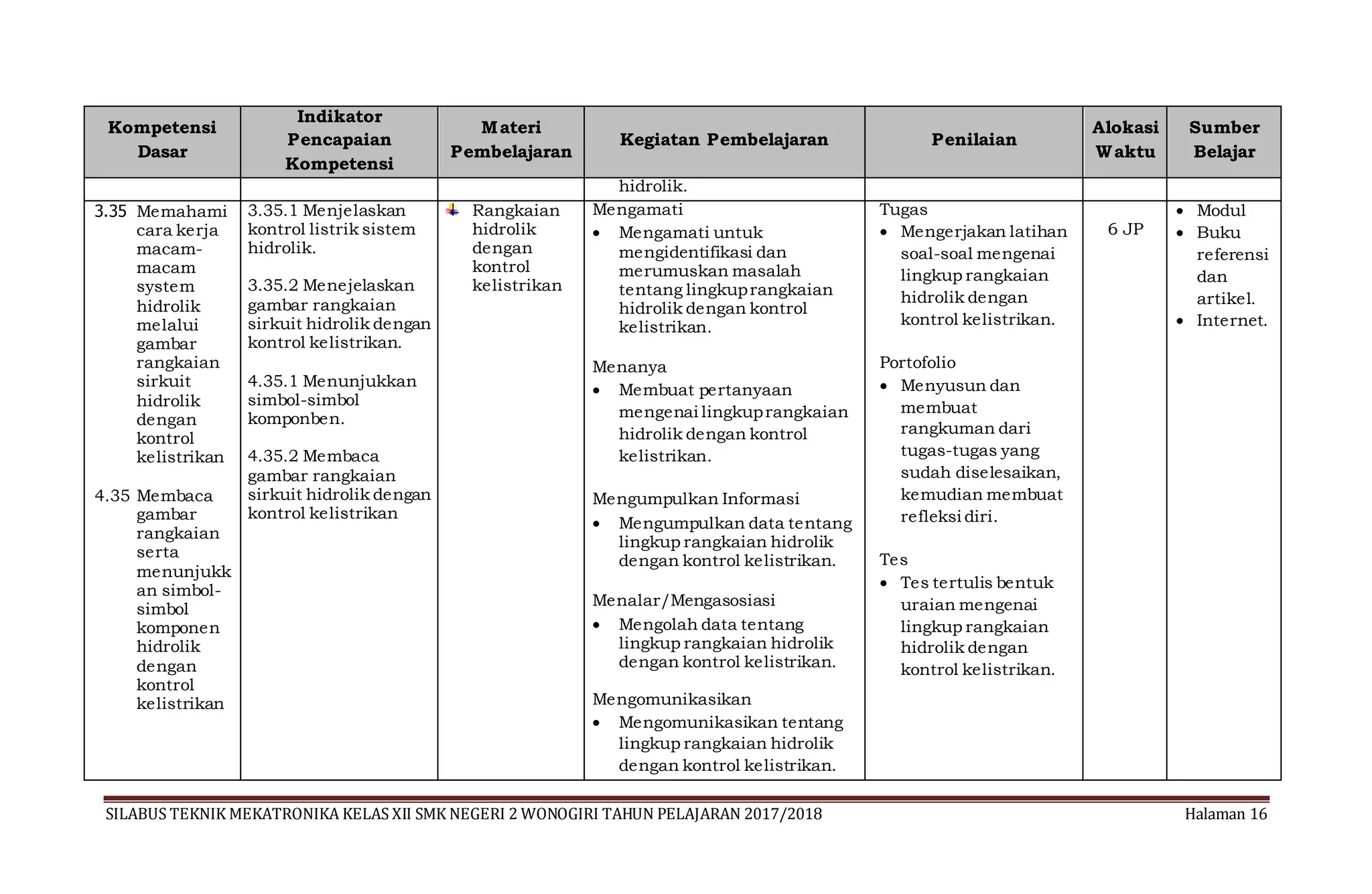 Xii silabus robotika kelas XII Teknik Mekatronika SMKN 2 Wonogiri | DOCX