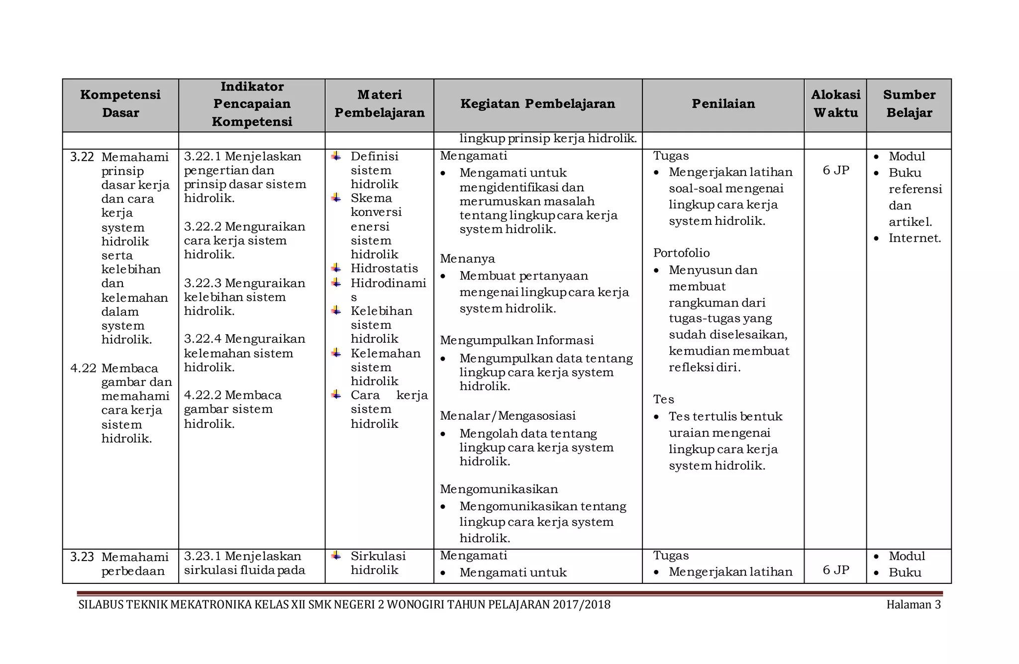 Xii silabus robotika kelas XII Teknik Mekatronika SMKN 2 Wonogiri | DOCX