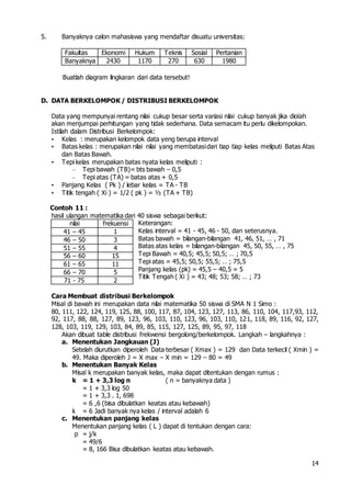 14
5. Banyaknya calon mahasiswa yang mendaftar disuatu universitas:
Fakultas Ekonomi Hukum Teknis Sosial Pertanian
Banyaknya 2430 1170 270 630 1980
Buatlah diagram lingkaran dari data tersebut!
D. DATA BERKELOMPOK / DISTRIBUSI BERKELOMPOK
Data yang mempunyai rentang nilai cukup besar serta variasi nilai cukup banyak jika diolah
akan menjumpai perhitungan yang tidak sederhana. Data semacam itu perlu dikelompokan.
Istilah dalam Distribusi Berkelompok:
• Kelas : merupakan kelompok data yeng berupa interval
• Batas kelas : merupakan nilai nilai yang membatasidari tiap tiap kelas meliputi Batas Atas
dan Batas Bawah.
• Tepi kelas merupakan batas nyata kelas meliputi :
– Tepi bawah (TB)= bts bawah – 0,5
– Tepi atas (TA) = batas atas + 0,5
• Panjang Kelas ( Pk ) / lebar kelas = TA - TB
• Titik tengah ( Xi ) = 1/2 ( pk ) = ½ (TA + TB)
Contoh 11 :
hasil ulangan matematika dari 40 siswa sebagai berikut:
Keterangan:
Kelas interval = 41 - 45, 46 - 50, dan seterusnya.
Batas bawah = bilangan-bilangan 41, 46, 51, … , 71
Batas atas kelas = bilangan-bilangan 45, 50, 55, … , 75
Tepi Bawah = 40,5; 45,5; 50,5; … ; 70,5
Tepi atas = 45,5; 50,5; 55,5; … ; 75,5
Panjang kelas (pk) = 45,5 – 40,5 = 5
Titik Tengah ( Xi ) = 43; 48; 53; 58; … ; 73
Cara Membuat distribusi Berkelompok
Misal di bawah ini merupakan data nilai matematika 50 siswa di SMA N 1 Simo :
80, 111, 122, 124, 119, 125, 88, 100, 117, 87, 104, 123, 127, 113, 86, 110, 104, 117,93, 112,
92, 117, 88, 88, 127, 89, 123, 96, 103, 110, 123, 96, 103, 110, 121, 118, 89, 116, 92, 127,
128, 103, 119, 129, 103, 84, 89, 85, 115, 127, 125, 89, 95, 97, 118
Akan dibuat table distribusi frekwensi bergolong/berkelompok. Langkah – langkahnya :
a. Menentukan Jangkauan (J)
Setelah diurutkan diperoleh Data terbesar ( Xmax ) = 129 dan Data terkecil ( Xmin ) =
49. Maka diperoleh J = X max – X min = 129 – 80 = 49
b. Menentukan Banyak Kelas
Misal k merupakan banyak kelas, maka dapat ditentukan dengan rumus :
k = 1 + 3,3 log n ( n = banyaknya data )
= 1 + 3,3 log 50
= 1 + 3,3 . 1, 698
= 6 ,6 (bisa dibulatkan keatas atau kebawah)
k = 6 Jadi banyak nya kelas / interval adalah 6
c. Menentukan panjang kelas
Menentukan panjang kelas ( L ) dapat di tentukan dengan cara:
p = j/k
= 49/6
= 8, 166 Bisa dibulatkan keatas atau kebawah.
nilai frekuensi
41 – 45 1
46 – 50 3
51 – 55 4
56 – 60 15
61 – 65 11
66 – 70 5
71 - 75 2
 