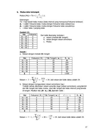 17
b. Modus data kelompok
Modus (Mo) = Tb + (
21
1
dd
d

) .L
Keterangan:
Tb = tepi bawah kelas modus (kelas interval yang mempunyai frekuensi terbesar)
d1 = selisih frekuensi kelas modus dengan frekuensi kelas sebelumnya
d2 = selisih frekuensi kelas modus dengan frekuensi kelas sesudahnya
L = lebar kelas / panjang kelas
Contoh 13 :
Nilai Frekuensi
21 – 25 2
26 – 30 8
31 – 35 9
36 – 40 6
41 – 45 3
46 – 50 2
Jawab :
a. Rataan dengan metode titik tengah
Nilai Frekuensi ( fi ) Titik Tengah ( xi ) fi . xi
21 – 25 2 23 46
26 – 30 8 28 224
31 – 35 9 33 297
36 – 40 6 38 228
41 – 45 3 43 129
46 – 50 2 48 96
∑ 30 1.020
Rataan =
.i if x
x
f



=
1024
30
= 34. Jadi rataan dari table diatas adalah 34.
b. Rataan dengan menggunakan rataan sementara ( xs )
Terlebih dahulu ditentukan rataan yang kita duga (rataan sementara), yang diambil
dari titik tengah dari kelas modus atau nilai tengah dari kelas interval yang berada
di tengah. Misalkan kita pilih xs = 38, diperoleh table :
Nilai Frekuensi ( fi ) Titik Tengah ( xi ) i sd x x  fi . di
21 – 25 2 23 - 15 - 30
26 – 30 8 28 - 10 - 80
31 – 35 9 33 - 5 - 45
36 – 40 6 38 0 0
41 – 45 3 43 5 15
46 – 50 2 48 10 20
∑ 30 - 120
Rataan =
.i i
s
f d
x x
f
 


= 38 +
120
30

= 34. Jadi rataan table diatas adalah 34.
Dari table disamping tentukan :
a. rataan (metode titik tengah)
b. rataan dengan rataan sementara
c. Modus
 